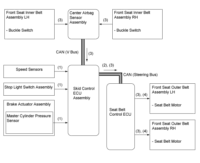 A01GDU5E01