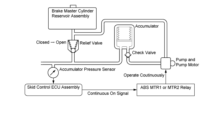 A01GDUFE01