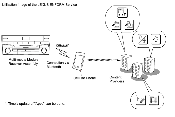 A01GDUOE01