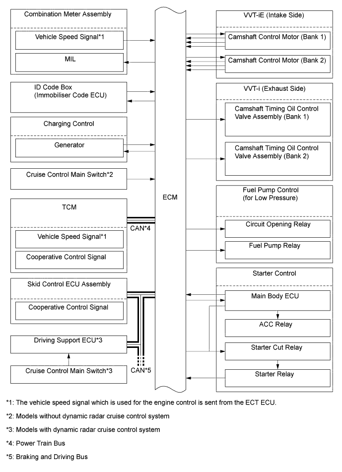 A01GDVBE01