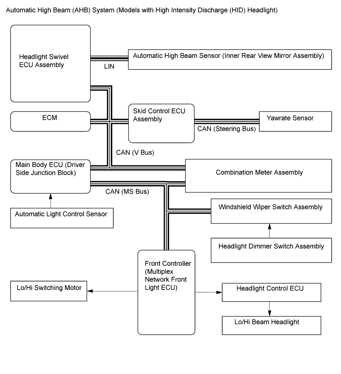 A01GDXZE02