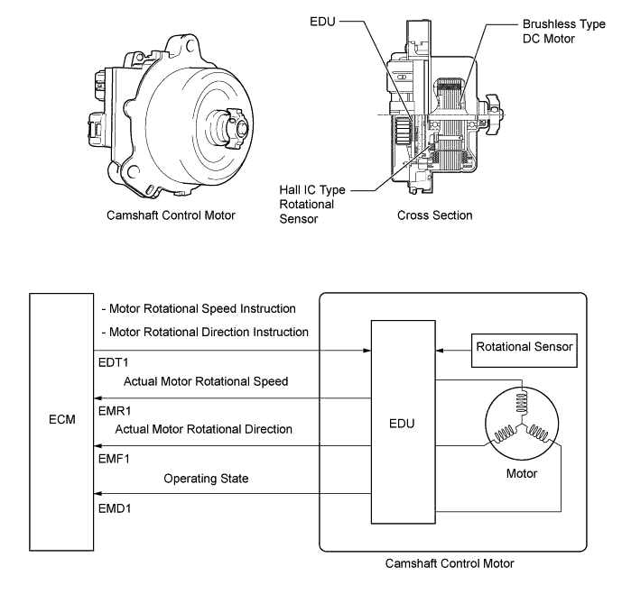 A01GE4XE01