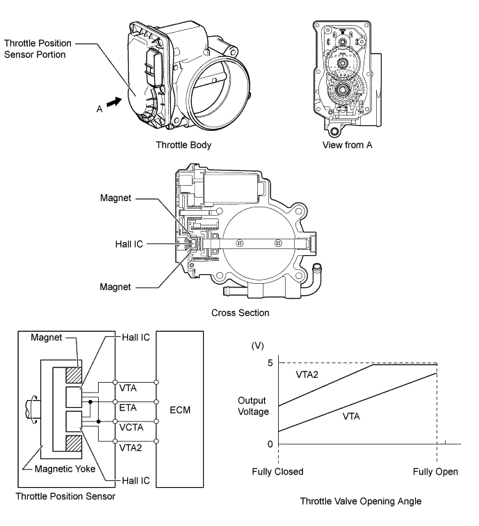 A01GE5ME01