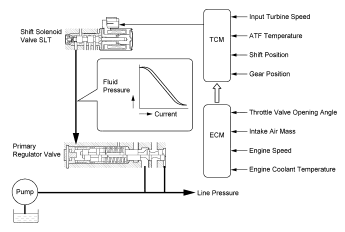 A01GE8EE01