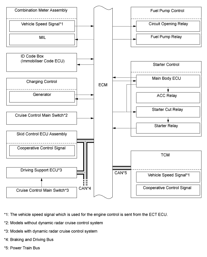 A01GEBOE01