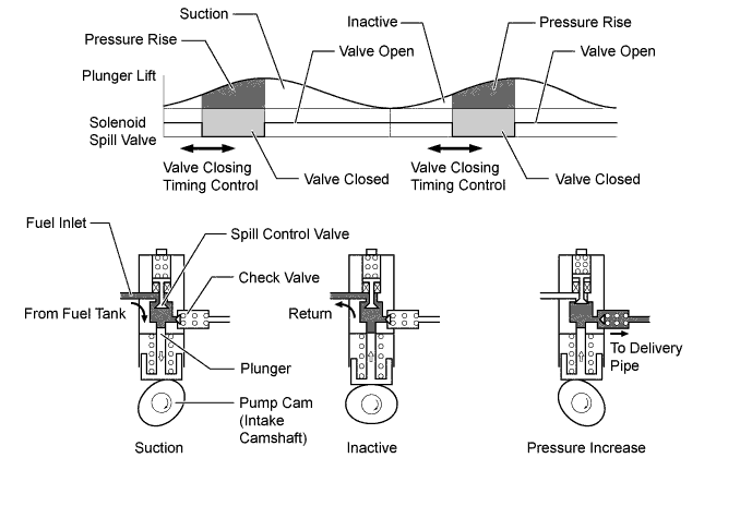 A01GECXE01