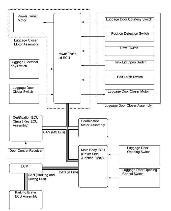 A01GEE3E01