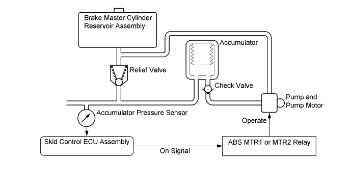 A01GEF7E01