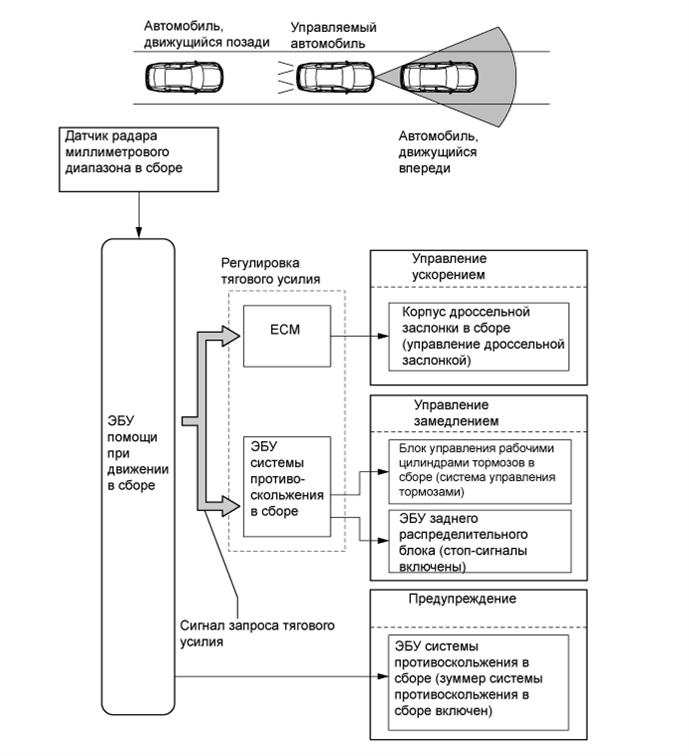 A01GDMLE02