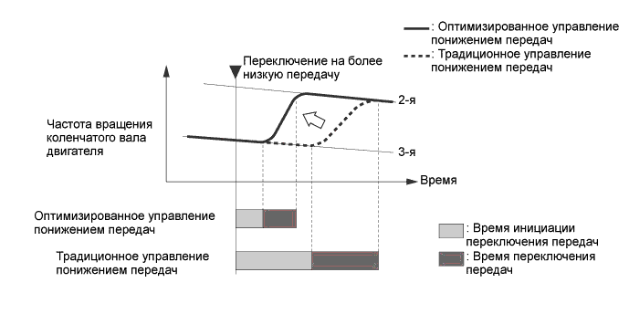 A01GDNHE01