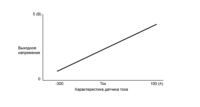 A01GDP3E01