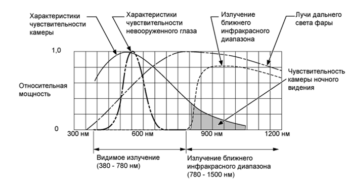 A01GDRBE01