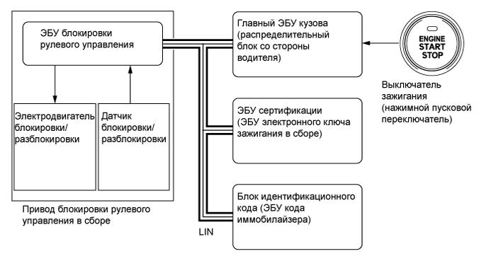 A01GDSLE01