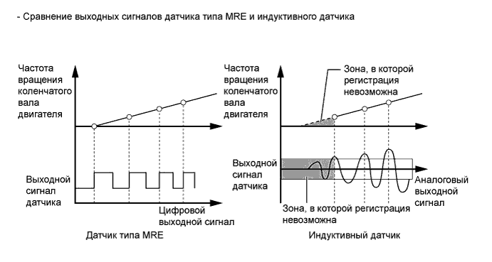 A01GDT2E01