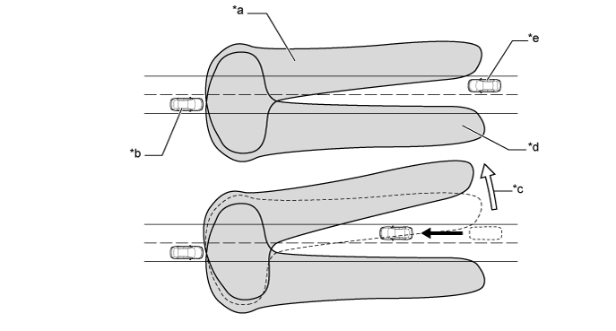 A01GDT5E01