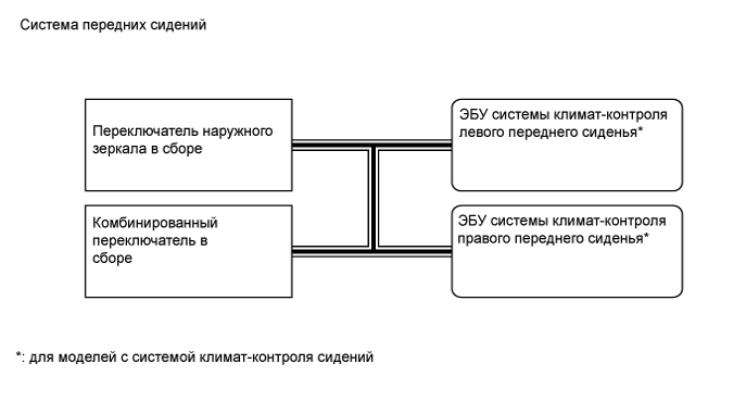 A01GDU2E02