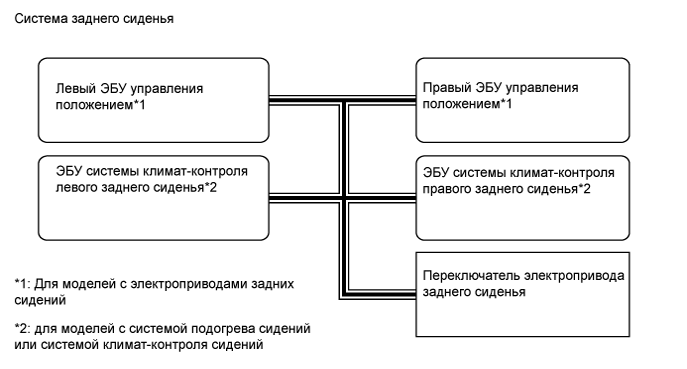 A01GDYLE02