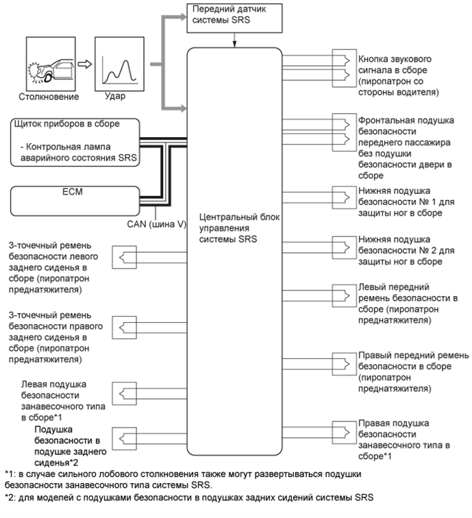 A01GE46E01