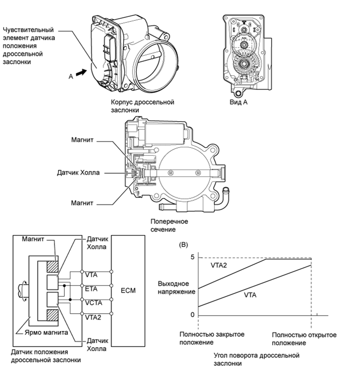 A01GE5ME01