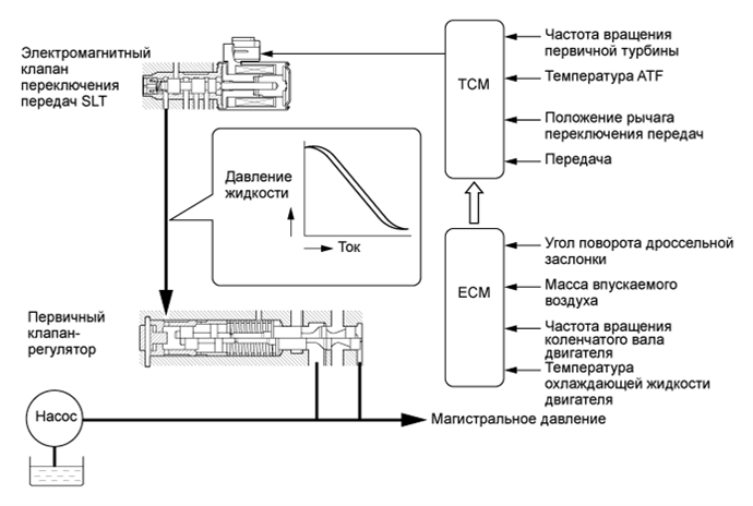 A01GE8EE01