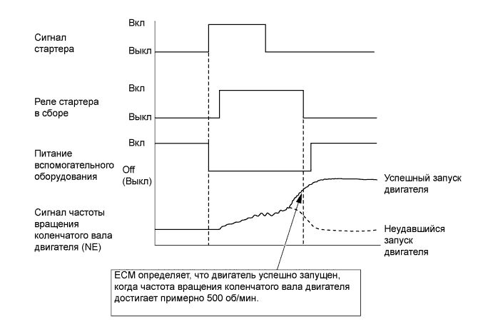 A01GECFE03