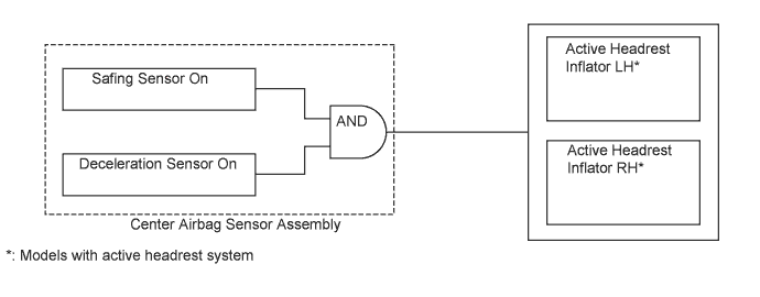 A01GUFSE01