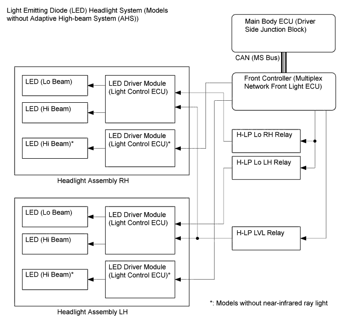 A01GUK3E01