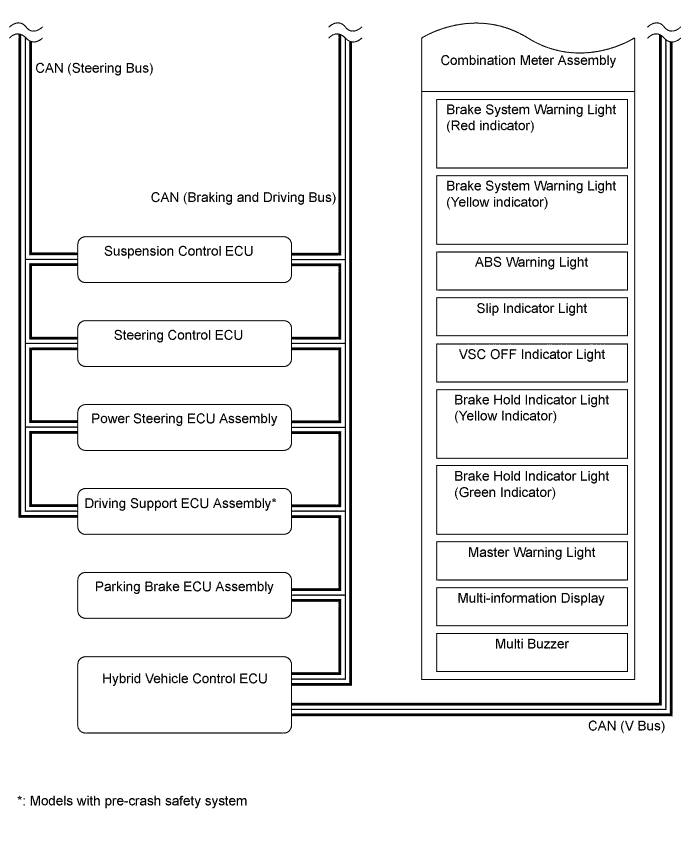 A01GUL3E02