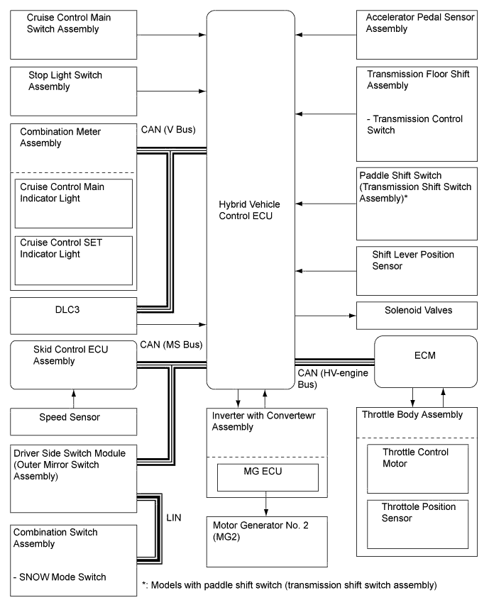 A01GUMAE01