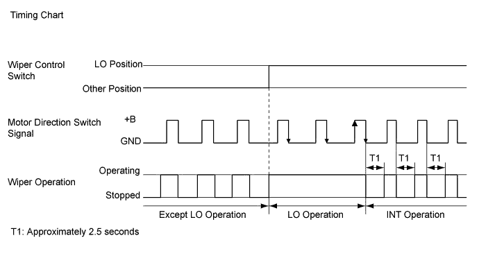 A01GUOIE02