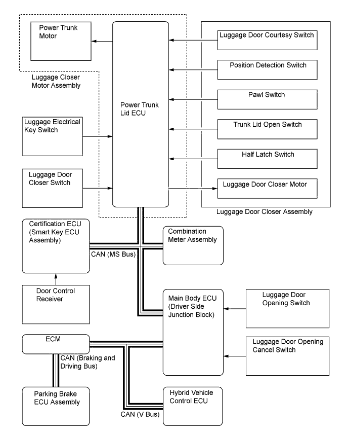 A01GUVGE01