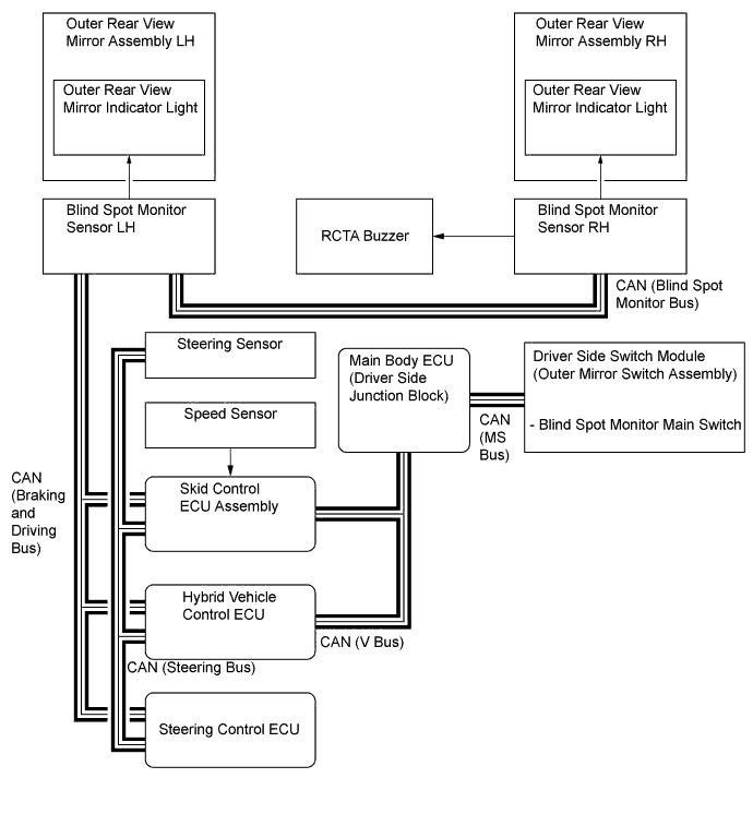 A01GUZ4E02