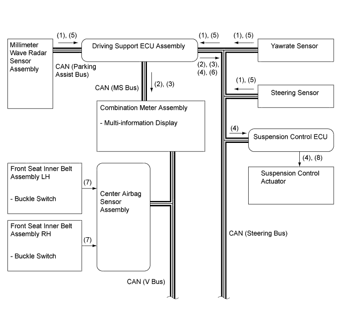 A01GUZYE01