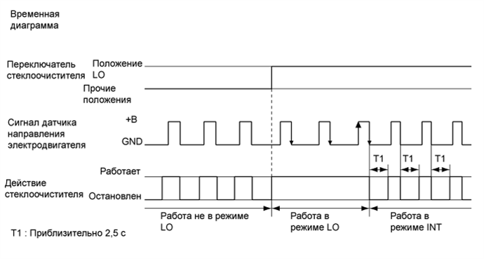 A01GUOIE02