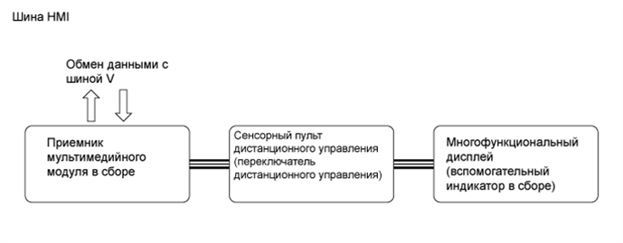 A01GURBE01