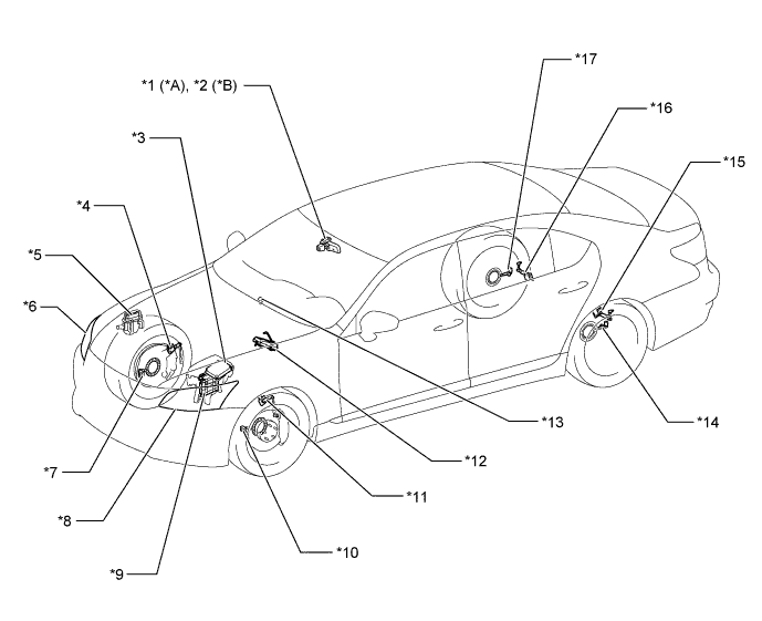 A01GUSVE01