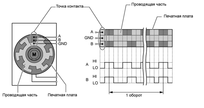 A01GUV9E01