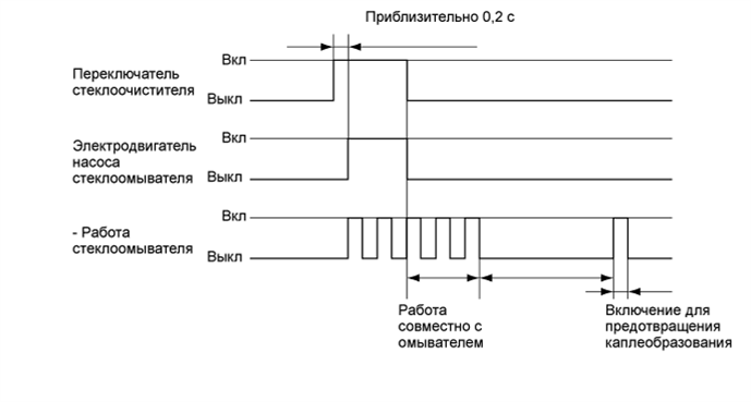 A01GV5PE02