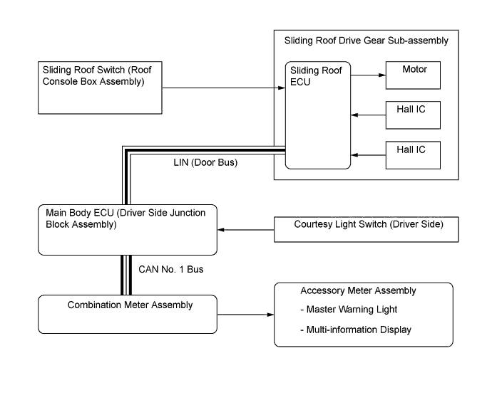 A01F0PAE01