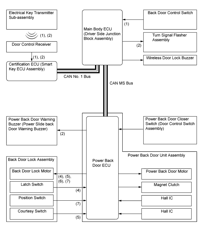 A01F0VNE01