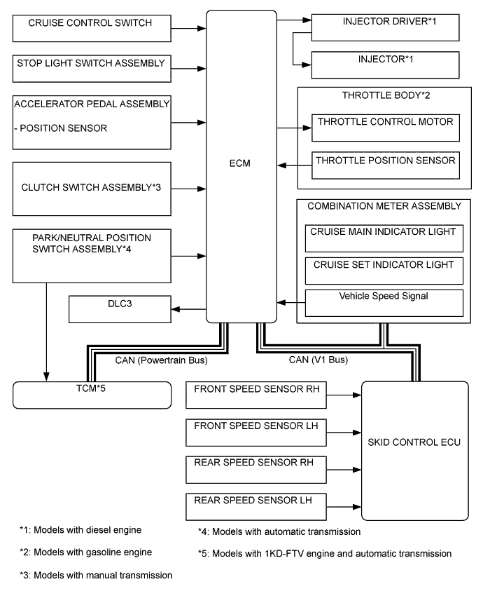 A01DKPNE01