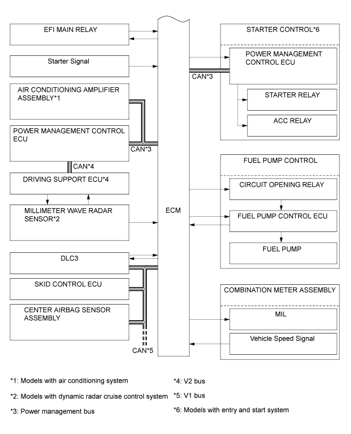 A01DKUBE03