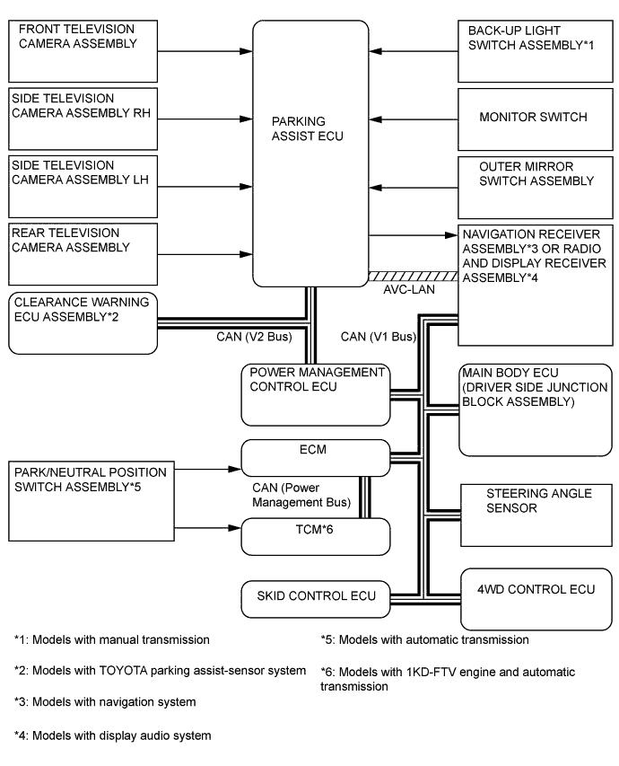 A01DKUCE01