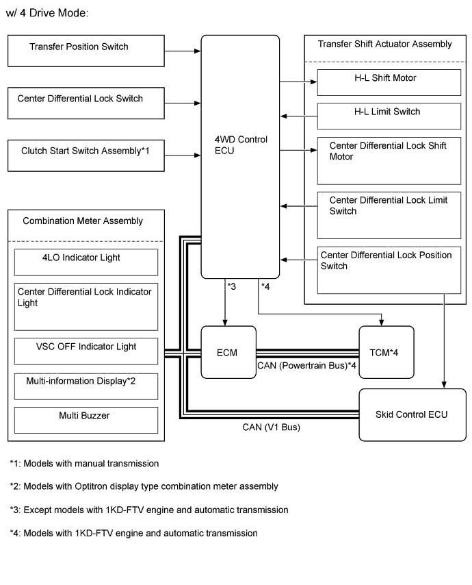 A01DKUDE01