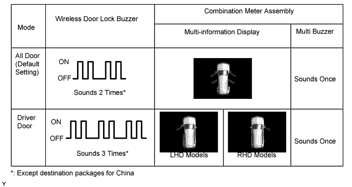 A01DL10E01