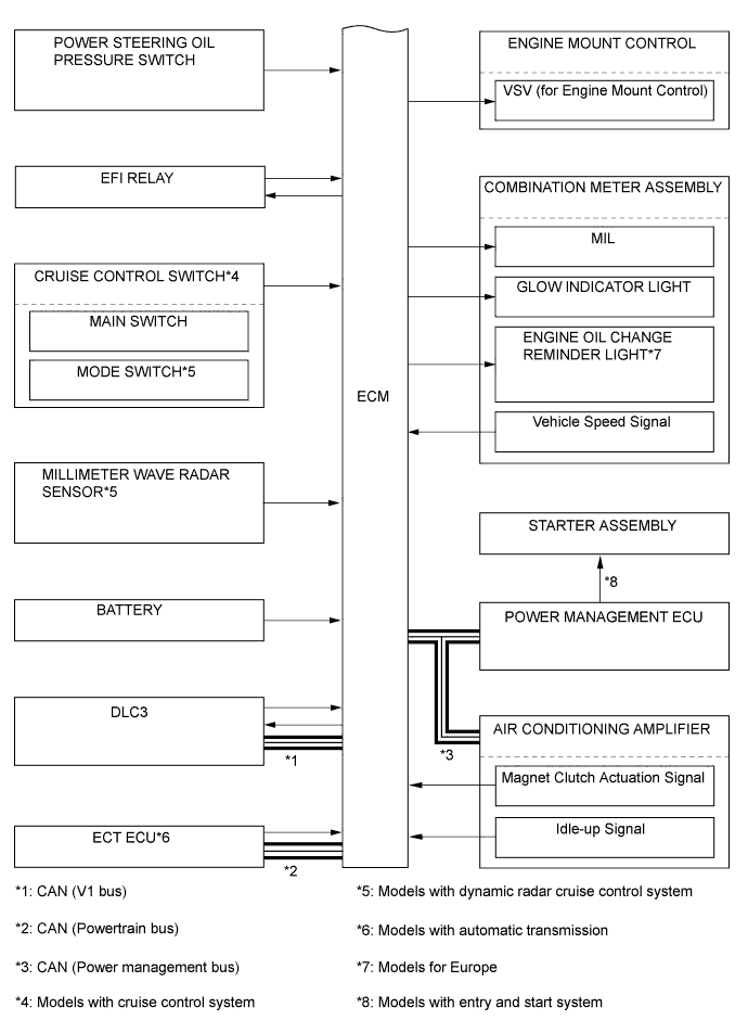 A01DL2JE02