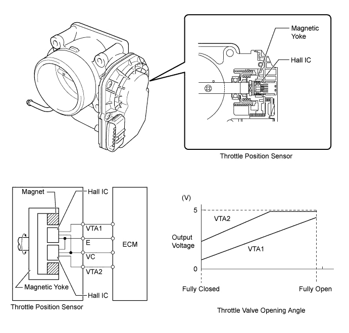 A01DL52E01