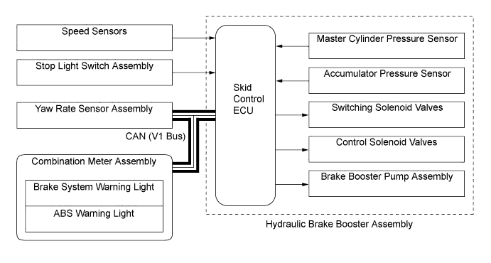 A01DLA8E01