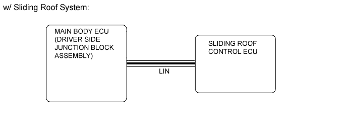 A01DLCUE05