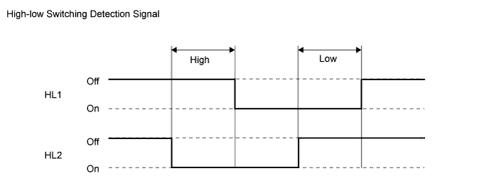 A01DLENE01